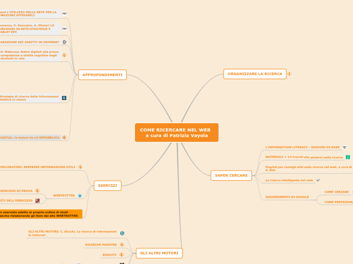 COME RICERCARE NEL WEB - MONTI  a cur...- Mappa Mentale
