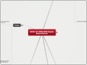 DEAD--5C GWS/GFS Degree Requirements - Mind Map