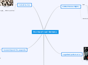 the rise of nazi Germany - Mind Map