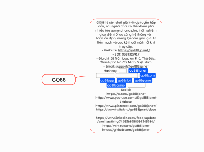GO88 - Mindmap