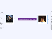 Character Analysis Mind Map - Mind Map