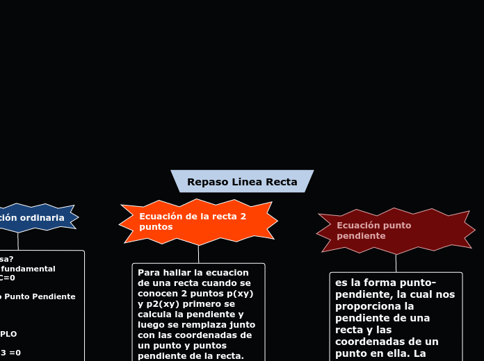 Repaso Linea Recta - Mind Map