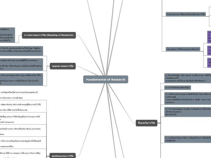 Fundamental of Research