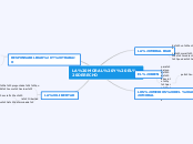 LA MORAL Y EL DERECHO - Mapa Mental