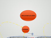 THE BAD LOSER - Mind Map
