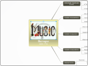 Baroque
1600-1750 - Mind Map