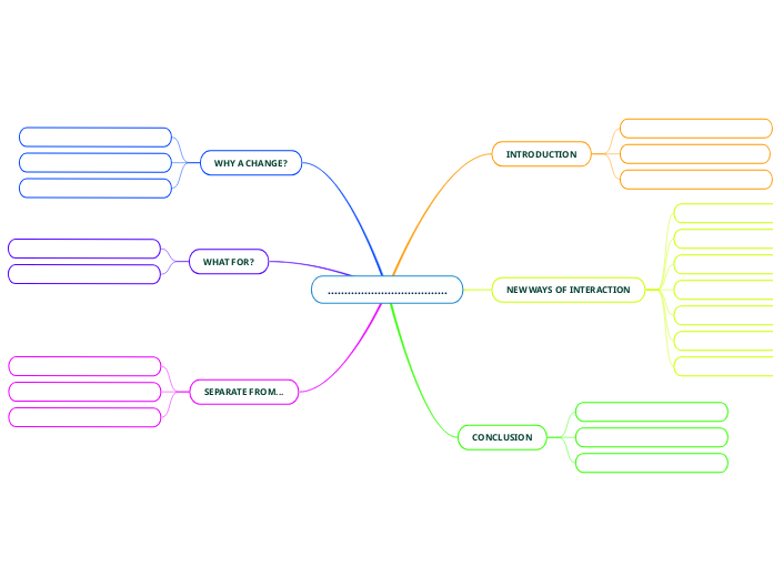 .................................... - Mind Map