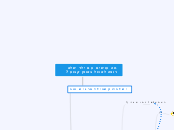 מה עושים עם ילד שלא רוצה לאכול באופן קבוע ...- Mind Map