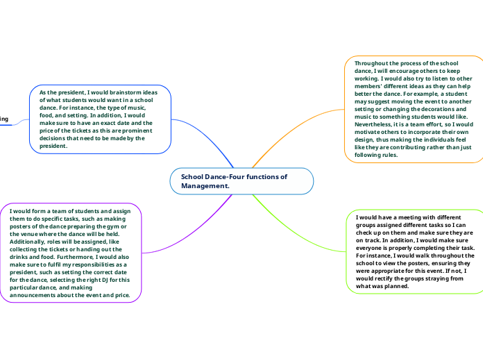 School Dance-Four functions of Management. - Mind Map