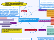 Students Voice in Education - Mind Map