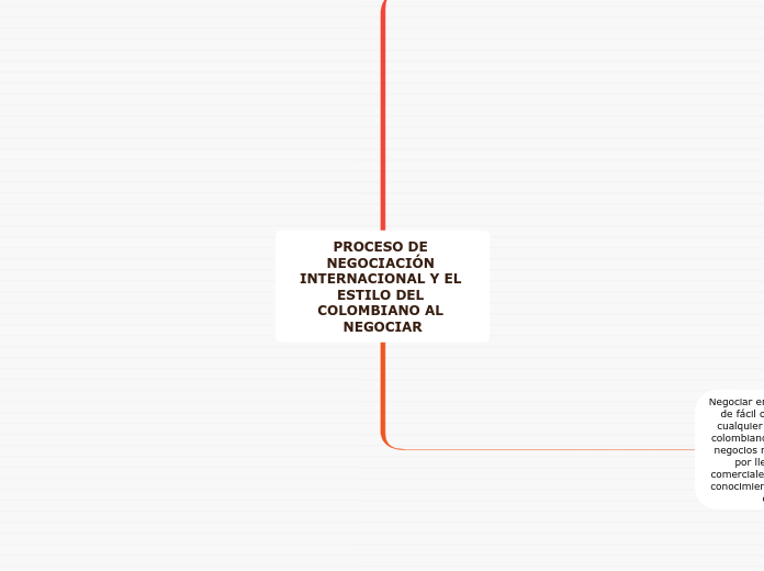 PROCESO DE NEGOCIACIÓN INTERNACIONAL Y ...- Mapa Mental