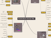 Macromolecules Concept Map 