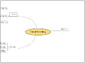 Global Warming - Mind Map
