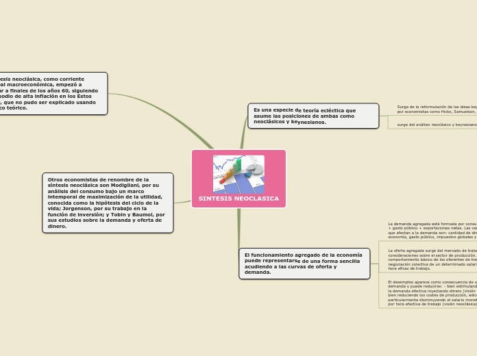 Samuelson Solow SINTESIS NEOCLASICA - Mind Map