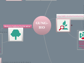 GUNG-HO - Mapa Mental
