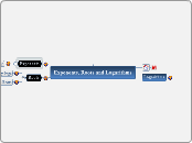 Exponents, Roots and Logarithms - Mind Map