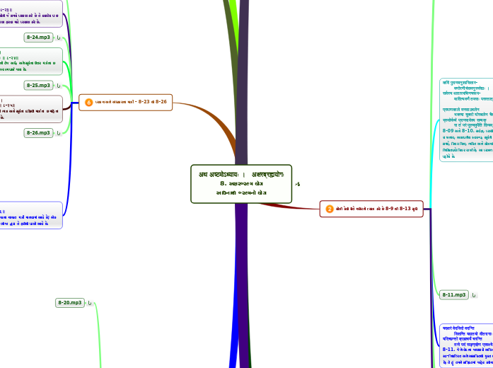 अथ अष्टमोऽध्यायः ।   अक्षरब्रह्मयोगः
8. અક...- Mind Map