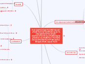 Scrivere per Wikipedia a cura di Patr...- Mappa Mentale