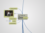 El poder de la comunicación - Mapa Mental