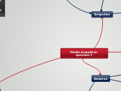 Media evaualtion question 7 - Mind Map