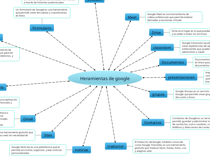 Heramientas de google