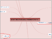 DERECHO INDÍGENA PREHISPÁNICO - Mapa Mental