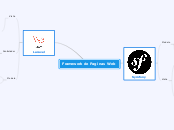 Framework de Paginas Web - Mapa Mental