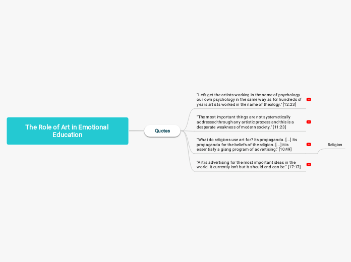 The Role of Art in Emotional Education - Mind Map