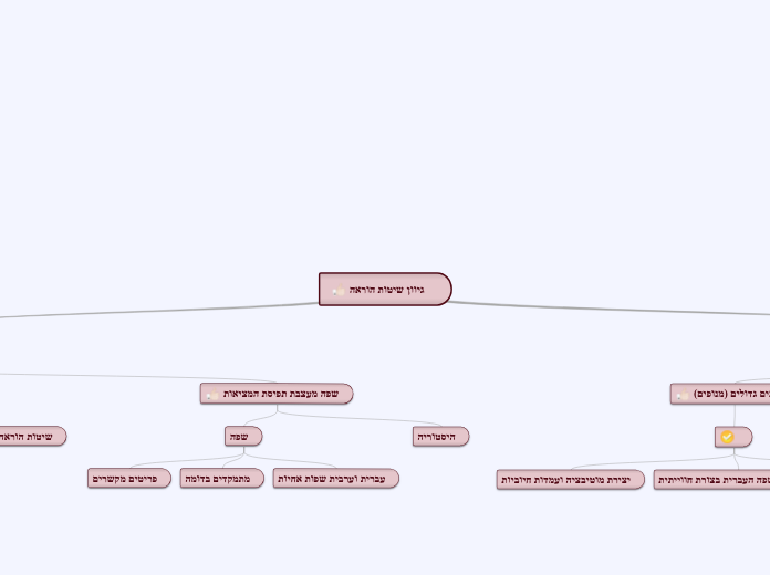 גיוון שיטות הוראה - Mind Map