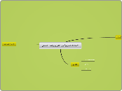 الاعفاءات لضريبية بين التشريع والعمل القضا...- Mind Map