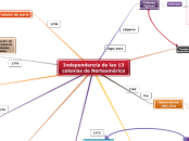 Independencia de las 13 colonias de Nor...- Mapa Mental
