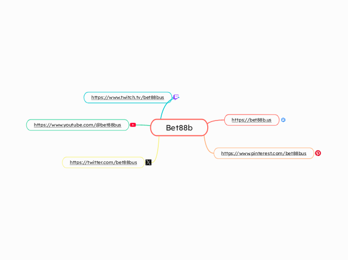 Bet88b - Mindmap