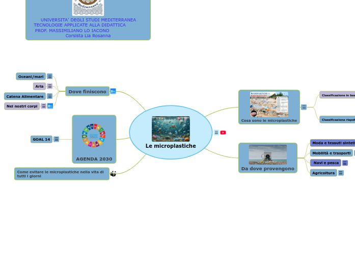 Le microplastiche