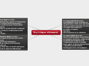 The 4 Stages of Research - Mind Map