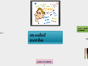 modal verbs - Mind Map