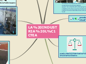 LA INDUSTRIA LÁCTEA - Mapa Mental