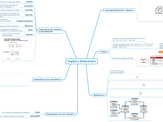 Tuplas y Relaciones - Mapa Mental