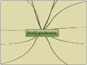 Študij gozdarstva - Mind Map