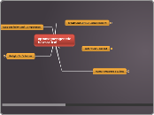 0530 presentation - Mind Map