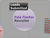 Pala Fischer
Recruiter - Mind Map
