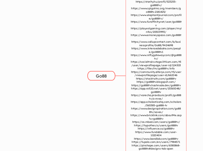 Go88 - Mindmap