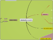 Análisis financiero 2 - Mapa Mental
