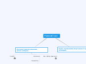 Sample Mind Map
