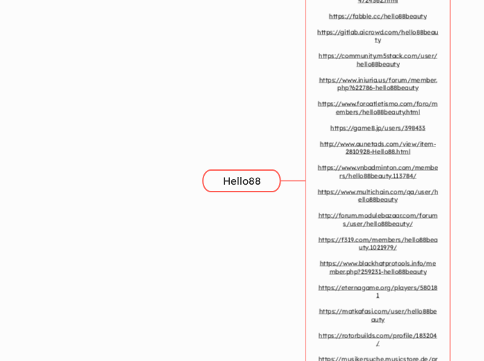 Hello88 - Mindmap