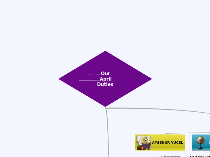 ... ...............................Our    ...- Mind Map