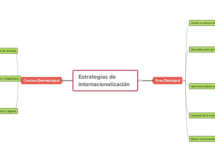 estrategias de internacionalización