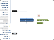 Top 20 Algebra Web Sites - Mind Map