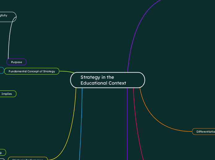 Esquema Gráfico: Richard Alexis Monroy Con...- Mind Map