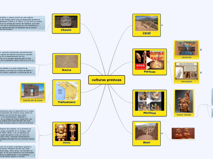 culturas preincas - Mapa Mental