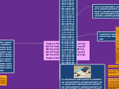 Носители информации - Мыслительная карта